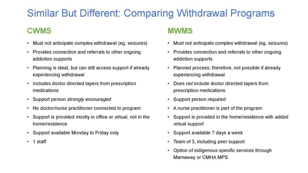 withdrawal program comparisons